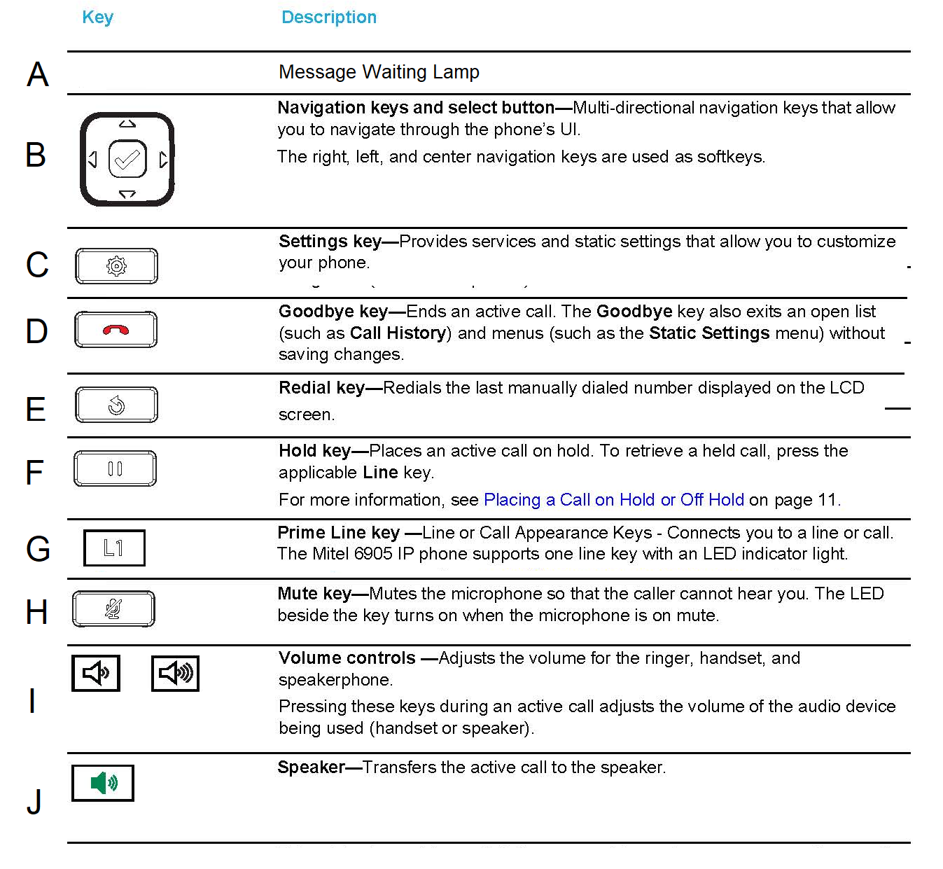 Phone Classroom Mitel 6905 Instructions MCV Edtech